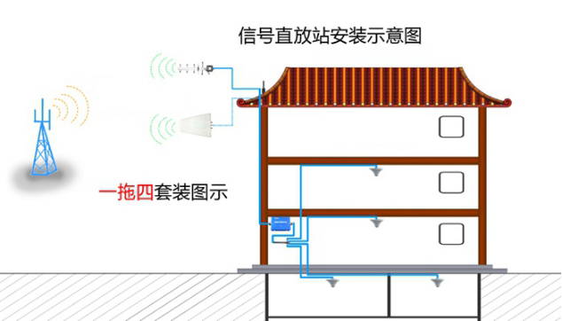室内信号放大一拖四套装覆盖300~1000平方米