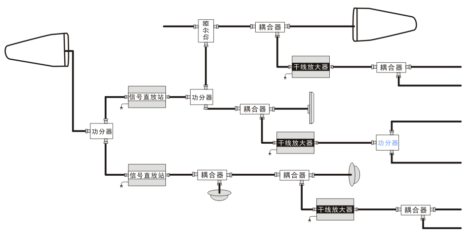 (安装方案)手机信号放大器组网安装