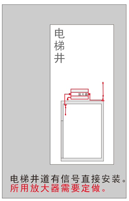 (安装方案)-电梯