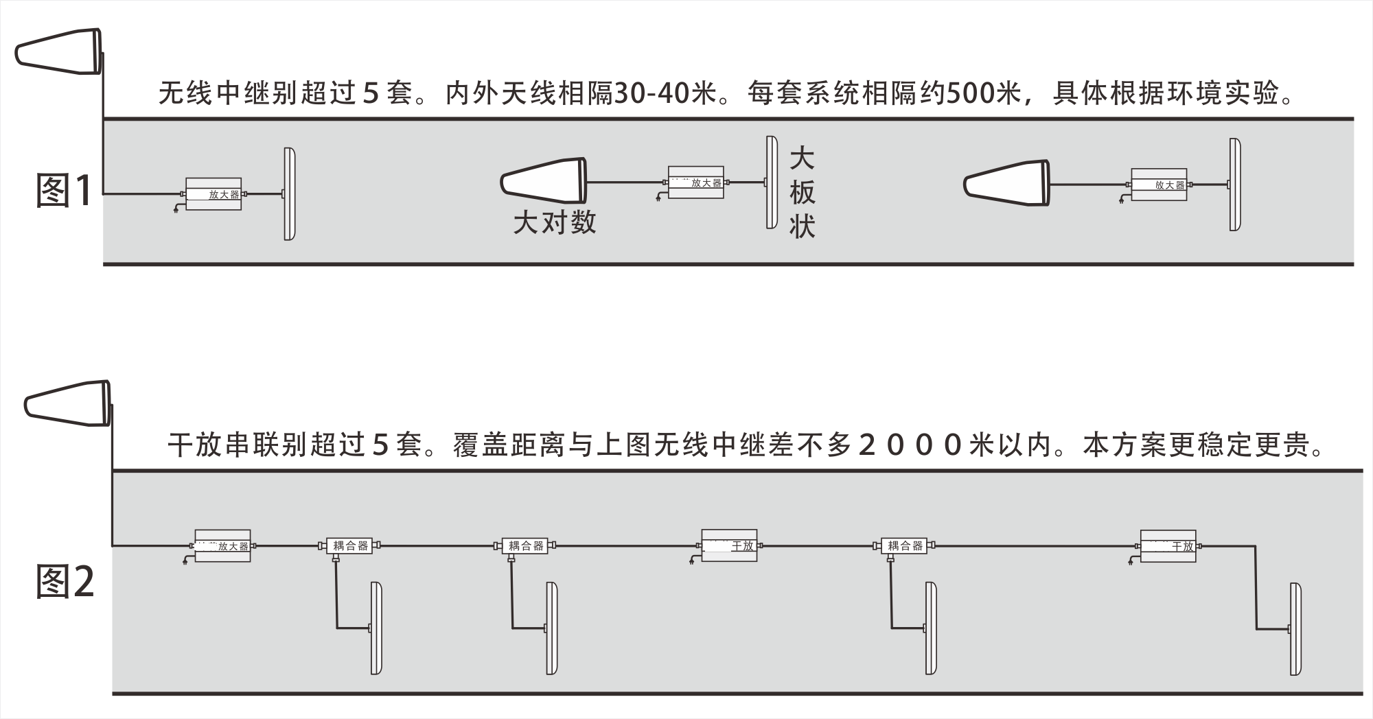 (安装方案)隧道约2000米