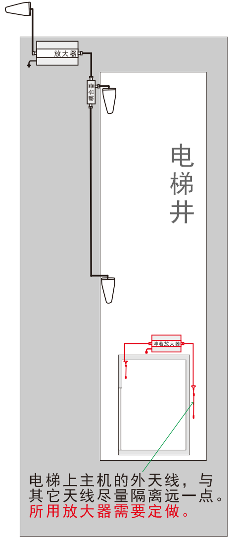 (安装方案)-电梯