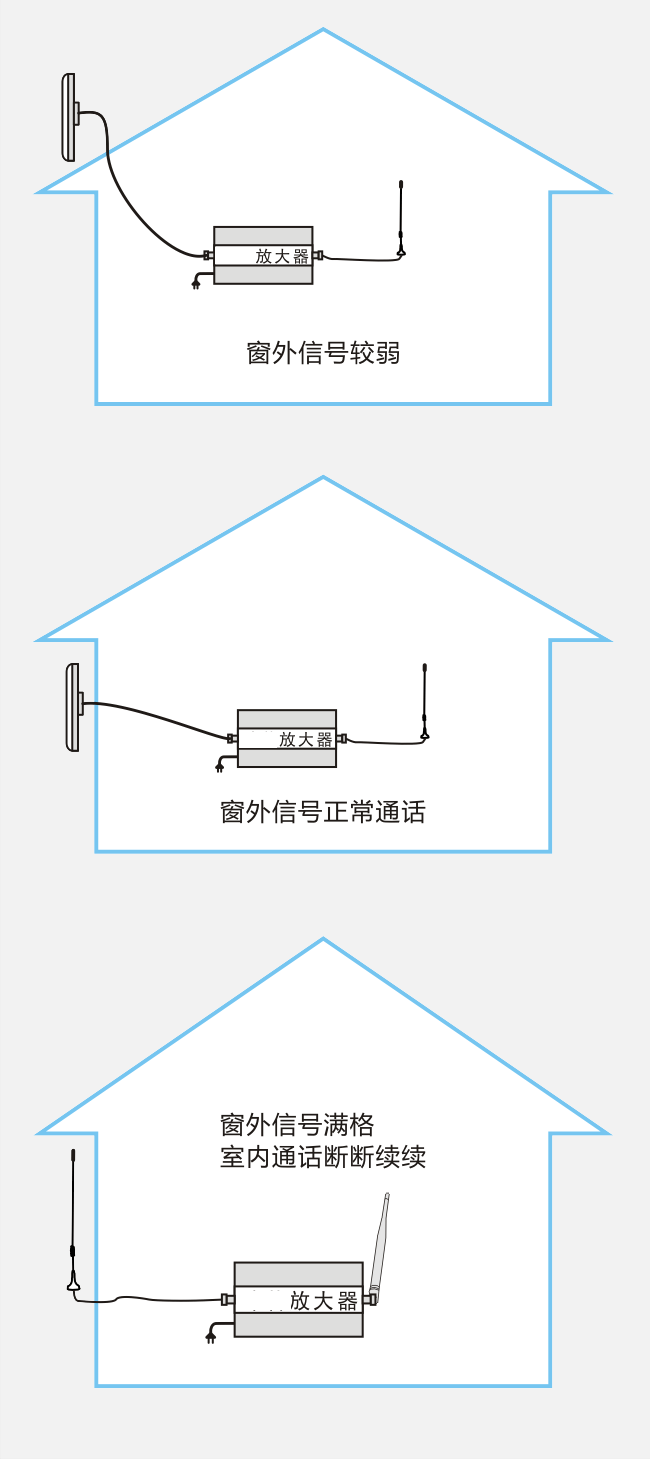 (安装方案)家用1条室内天线