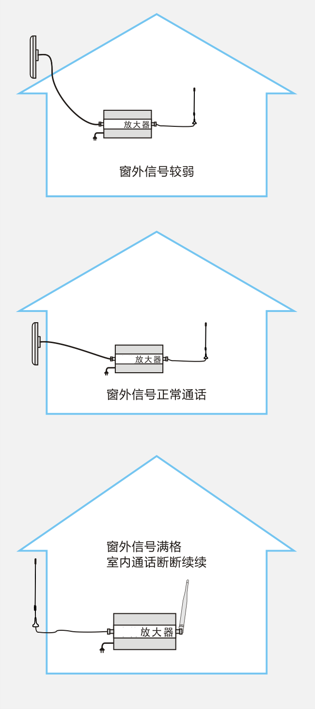 家用手机信号放大器安装参考图